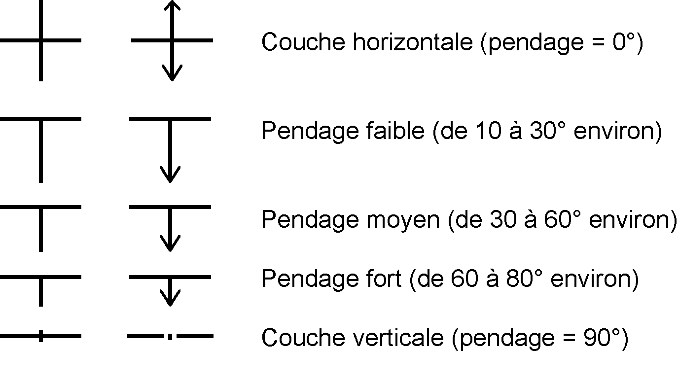 Exemples symboles pendages
