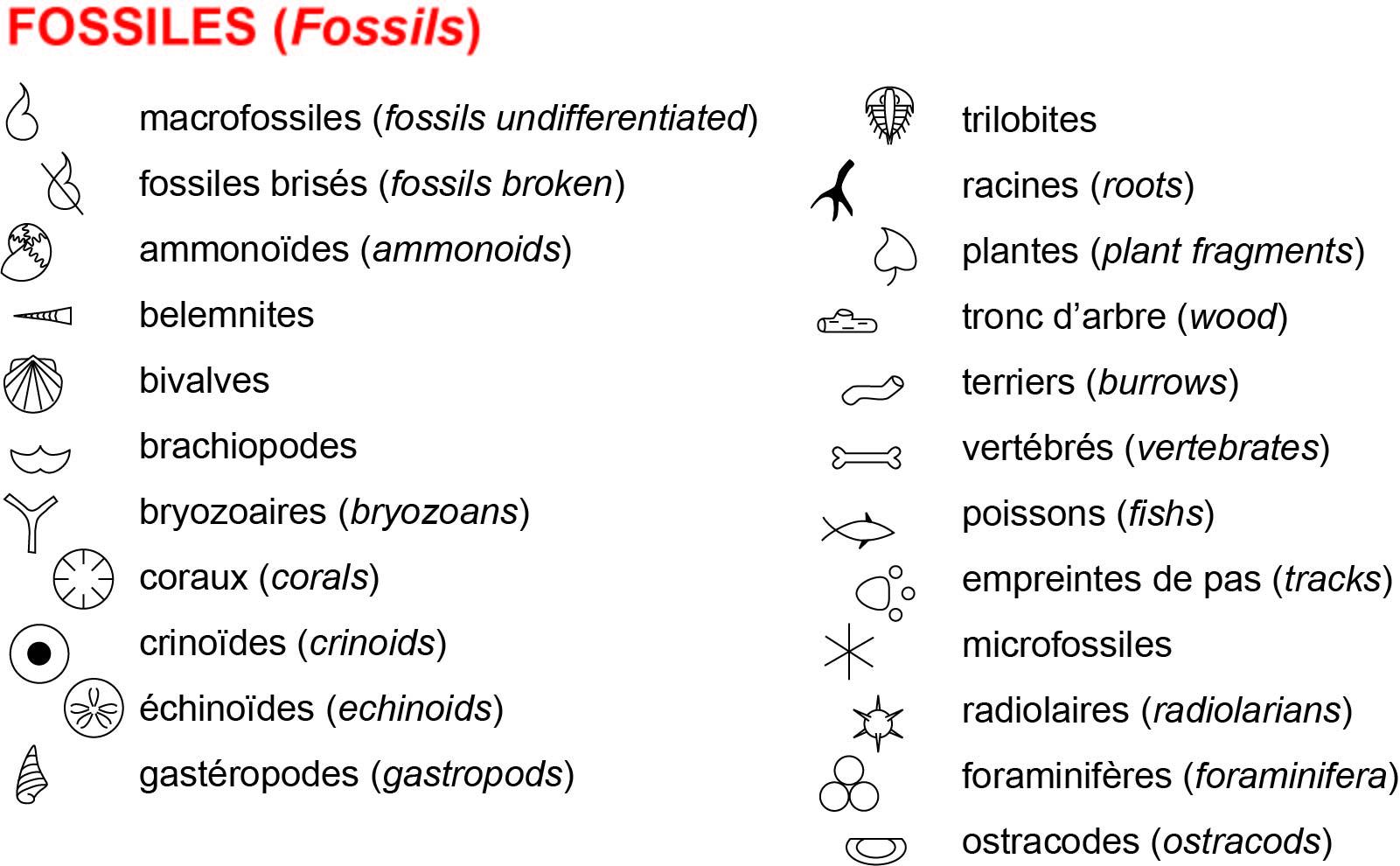 Liste figures fossiles