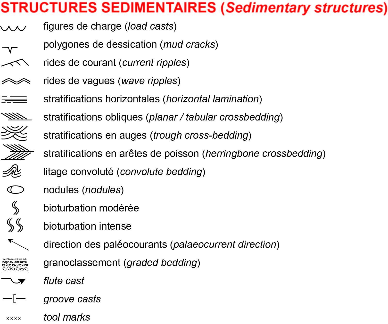Liste figures structures sed